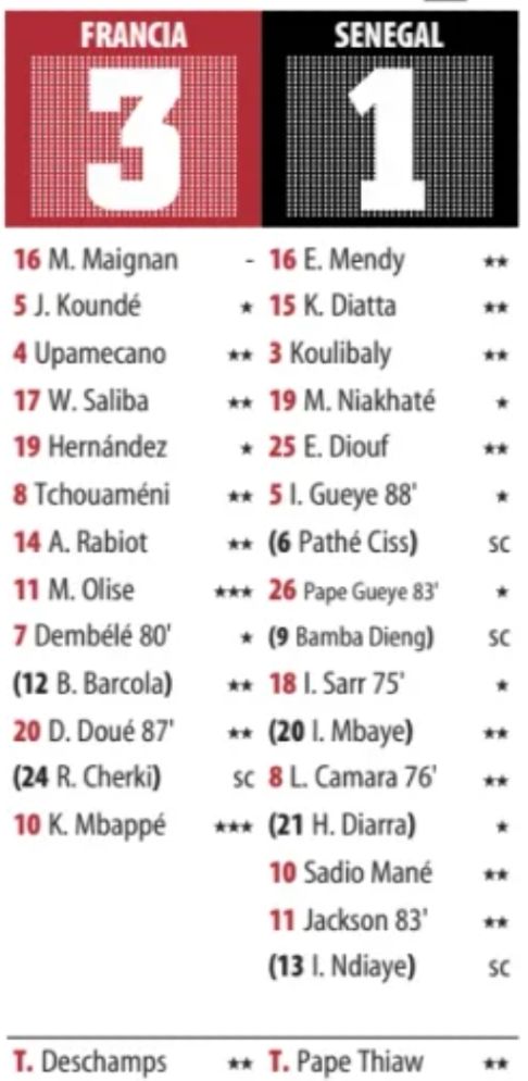 France 3-1 Senegal Player Ratings Mundo Deportivo