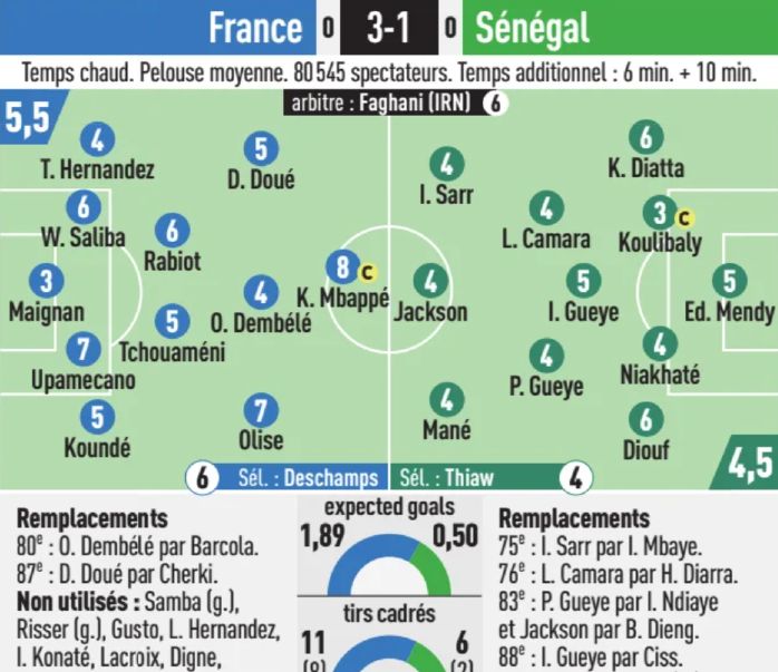 France vs Senegal 2026 Player Ratings L'Equipe