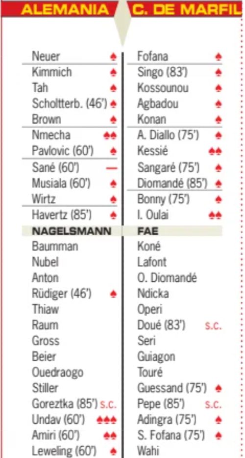 Germany 2-1 Ivory Coast 2026 Player Ratings World Cup