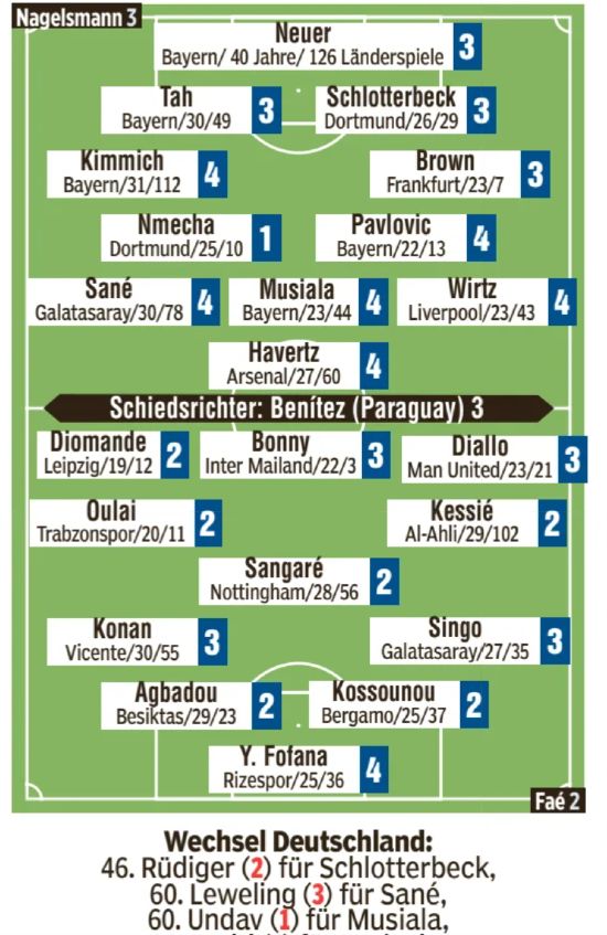 Germany vs Ivory Coast 2026 Bild Player Ratings