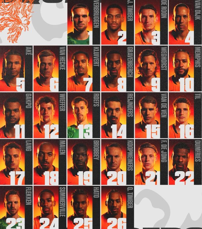 Holland Jersey Numbers World Cup 2026