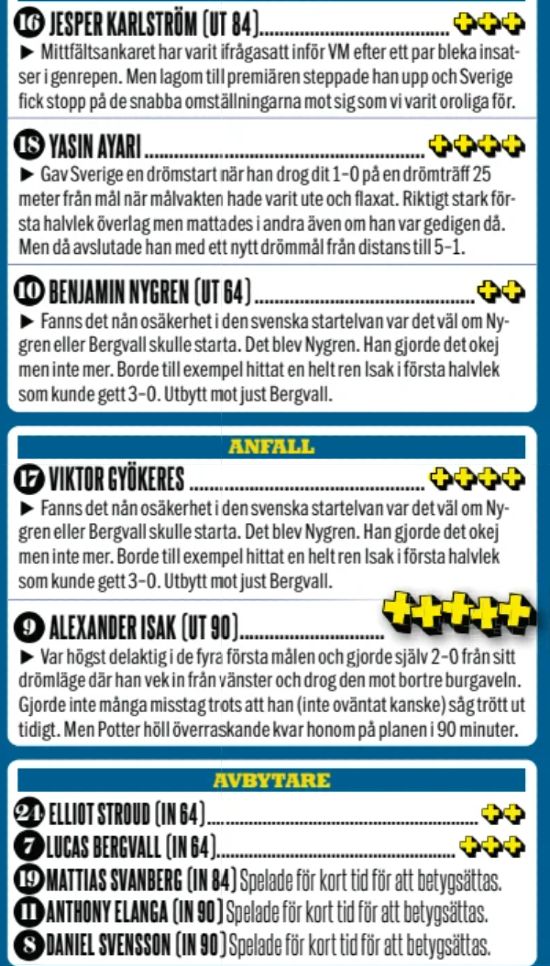 Isak player rating vs Tunisia 2026