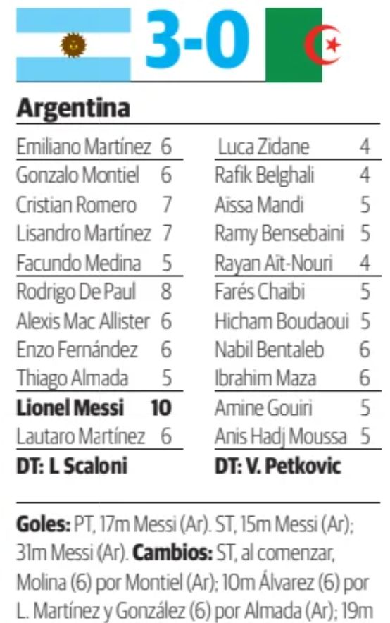 La Voz newspaper player ratings Argentina vs Algeria 2026