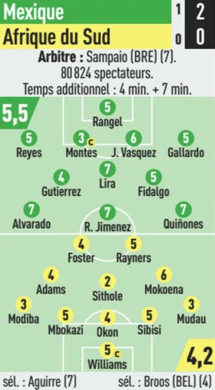 Mexico vs South Africa 2026 Player Ratings
