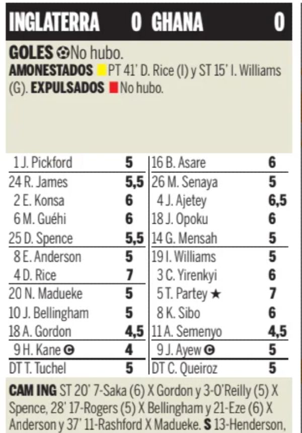 Ole player ratings England Ghana