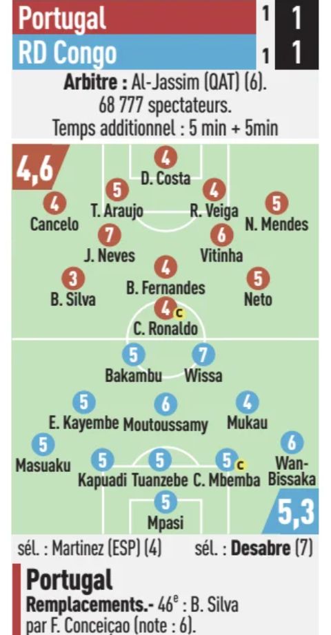Portugal 1-1 DR Congo player ratings L'Equipe