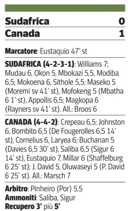 RSA vs Can Player Ratings 2026 WC