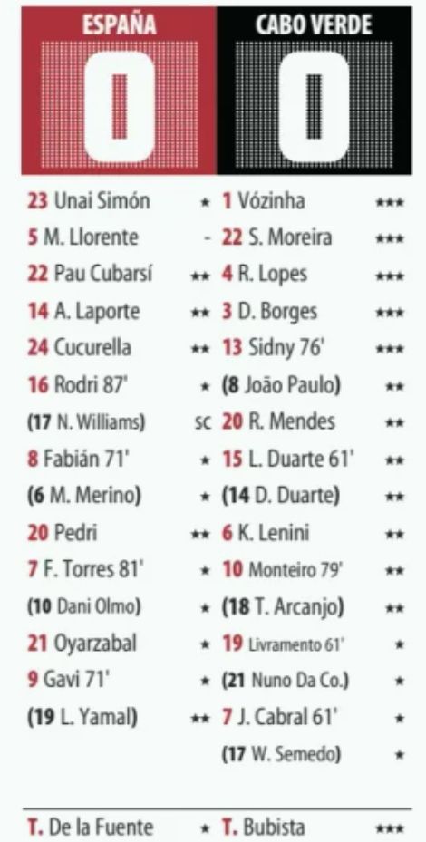Spain 0-0 Cape Verde Player Ratings Spanish Newspaper MD