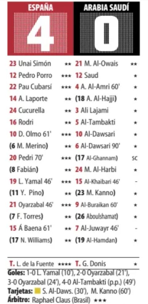 Spain v Saudi Arabia World Cup 2026 Player Ratings