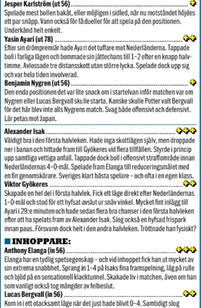 Sverige player ratings vs Holland 2026 Aftonbladet