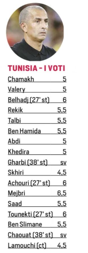 Tunisian player ratings vs Sweden 2026