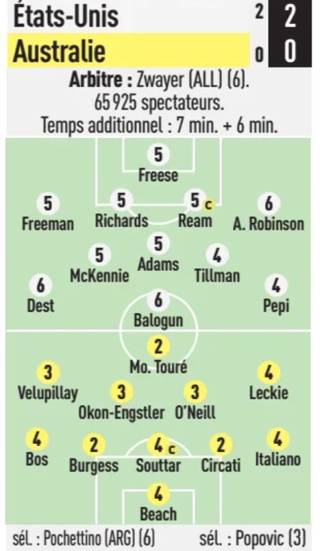USA vs Socceroos 2026 Player Ratings L'Equipe