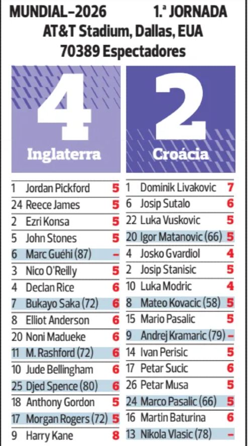 england croatia a bola newspaper