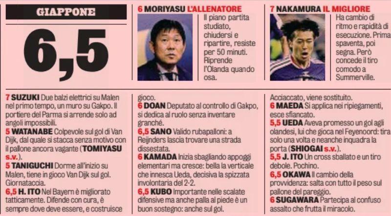 japan player ratings vs holland 2026
