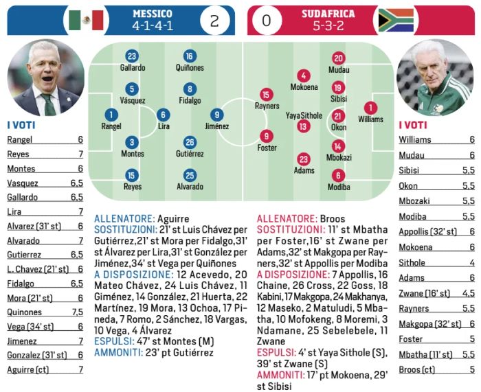 mexico sa player ratings cds newspaper