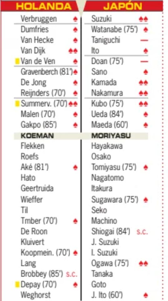 netherlands 2-2 japan 2026 player ratings