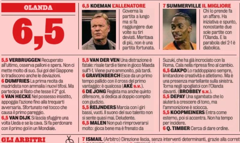netherlands player ratings vs japan 2026