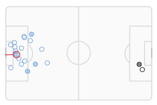 xG England vs Ghana World Cup 2026