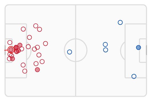 xg spain vs cape verde 2026