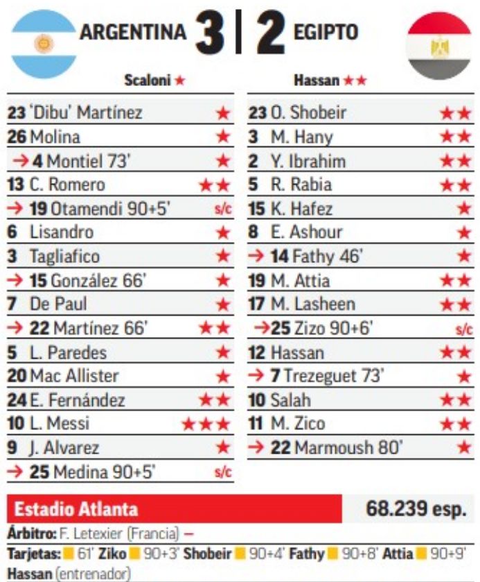 ARG 3-2 EGY Ratings Marca
