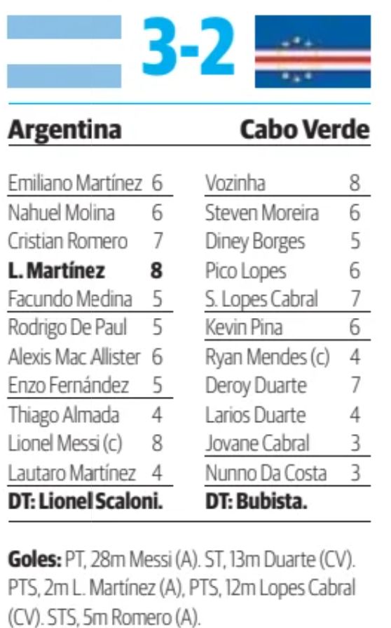 Argentina 3-2 Cabo Verde player ratings La Voz