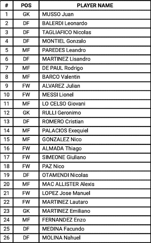 Argentina Squad Numbers World Cup 2026 Soccer