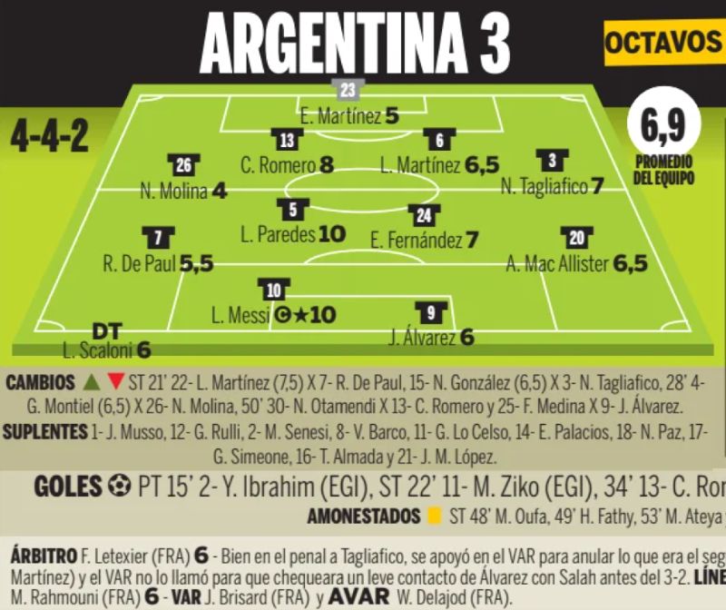 Argentina player ratings vs Egypt 2026 Ole Sports Paper