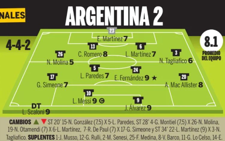 Argentina player ratings vs England football semifinal 2026