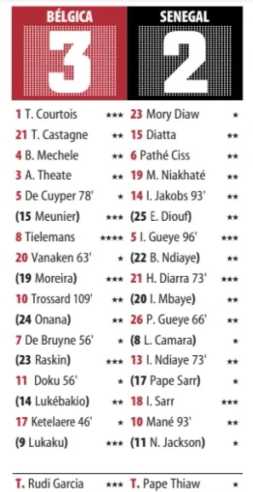 BEL 3-2 SEN player ratings Mundo Deportivo newspaper