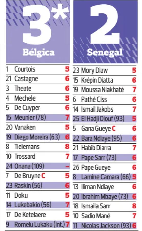 BEL SEN A BOLA Newspaper