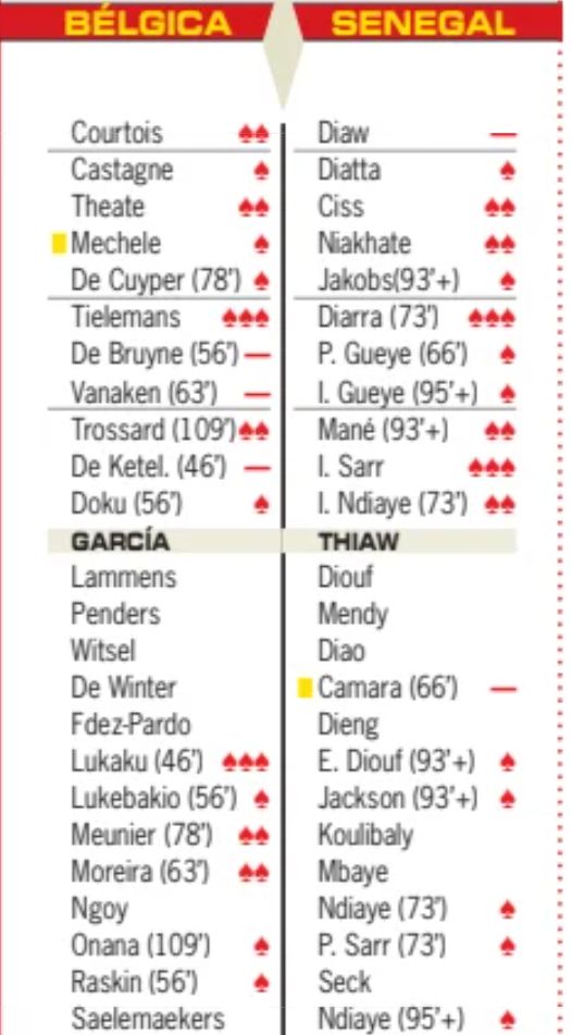 Belgium vs Senegal 3-2 Player Ratings World Cup 2026