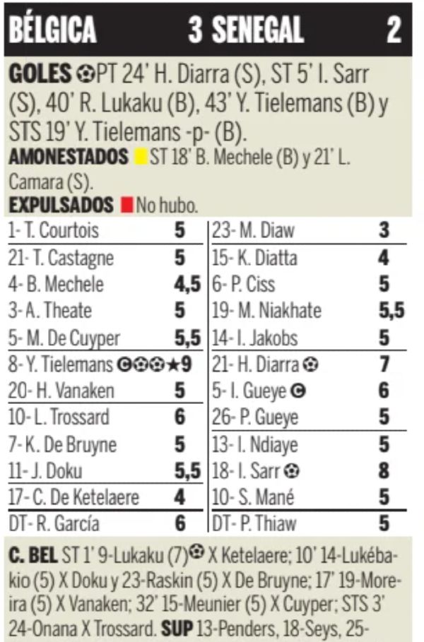 Belgium vs Senegal Player Ratings Ole