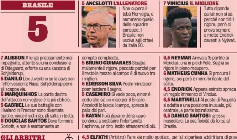 Brazil player ratings vs Norway 2026 Gazzetta