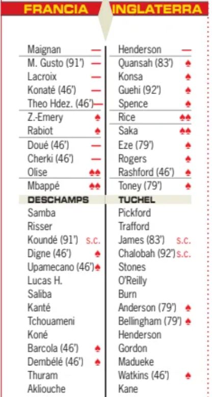 England 6-4 France Bronze Medal Match 2026 Player Ratings