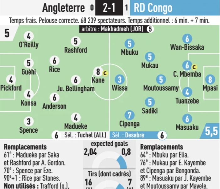 England vs DRC Player Ratings 2026 World Cup