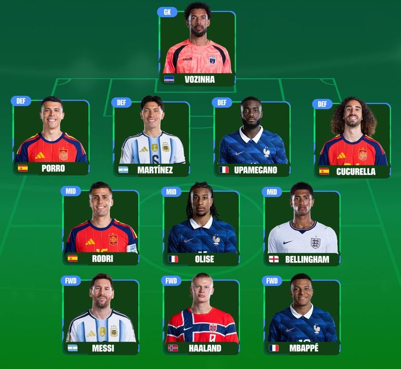 FIFA Team of the Tournament WC 2026 Best XI