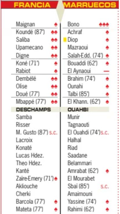 France 2-0 Morocco 2026 Player Ratings Diario AS