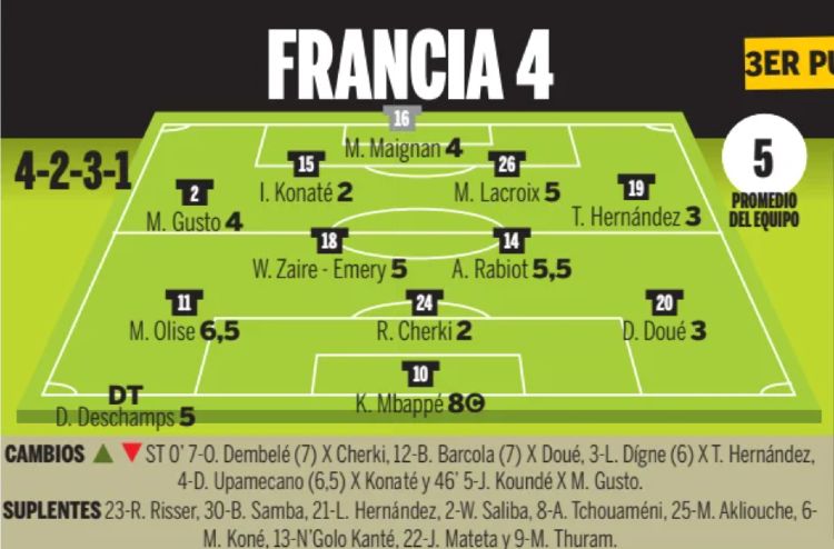France player ratings vs England football 2026 World Cup