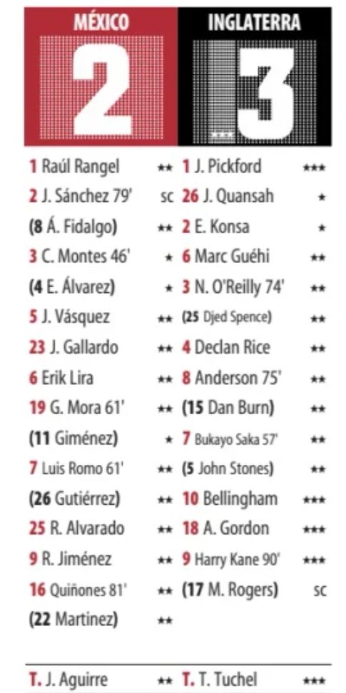 Mexico 2-3 ENG Player Ratings 2026