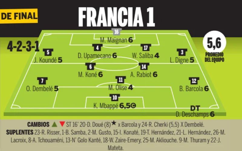 Paraguay France 0-1 Player Ratings Ole