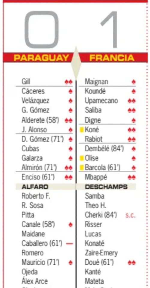 Paraguay vs France 2026 Player Ratings AS