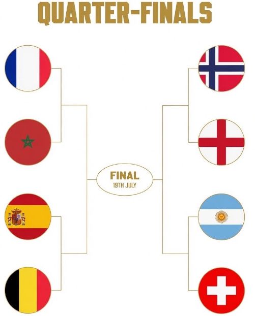 Quarter Finalists