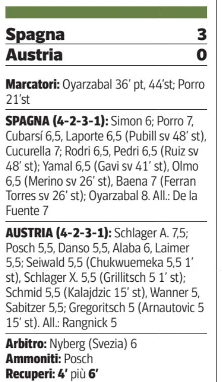 Spain 3-0 Austria 2026 Player Ratings