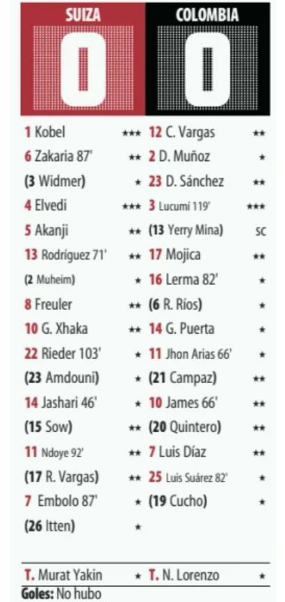 Switzerland vs Colombia 2026 Player Ratings