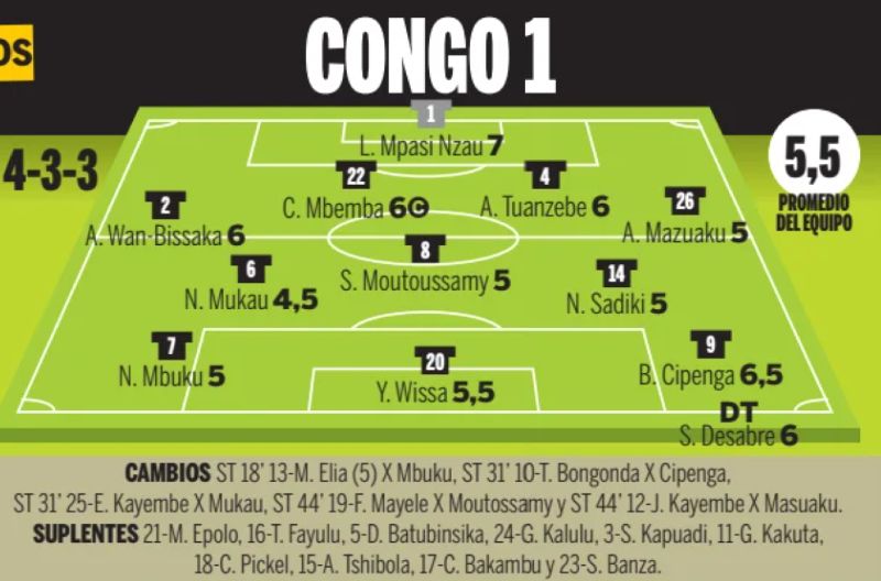 congo player ratings vs england 2026 ole newspaper