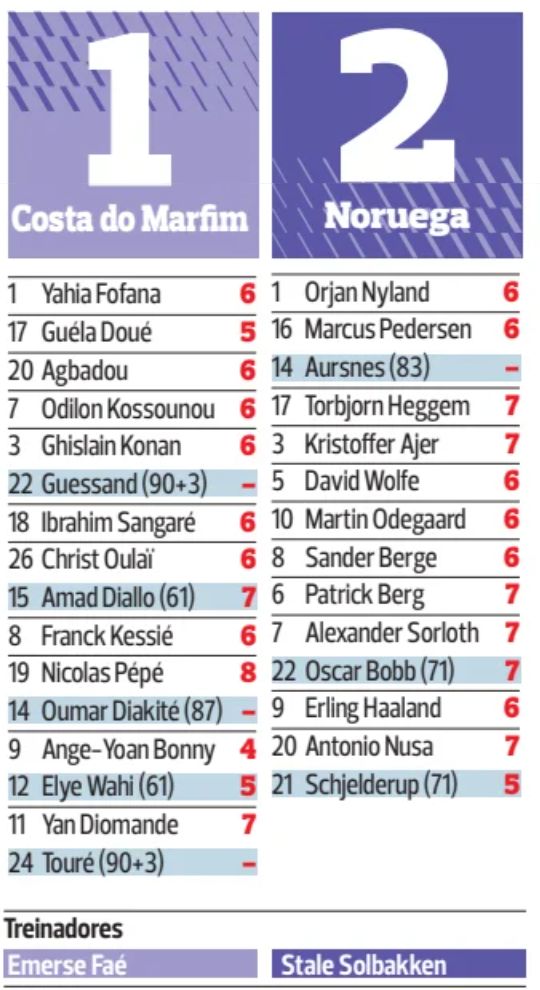 ivory coast norway bola