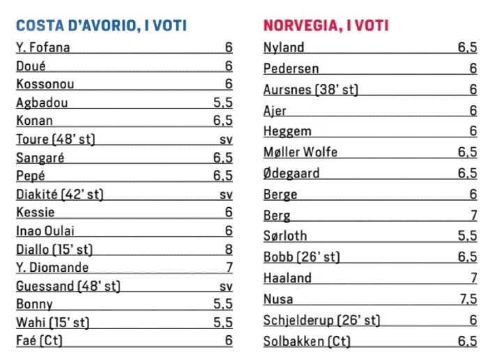 ivory coast norway corriere dello sport 2026