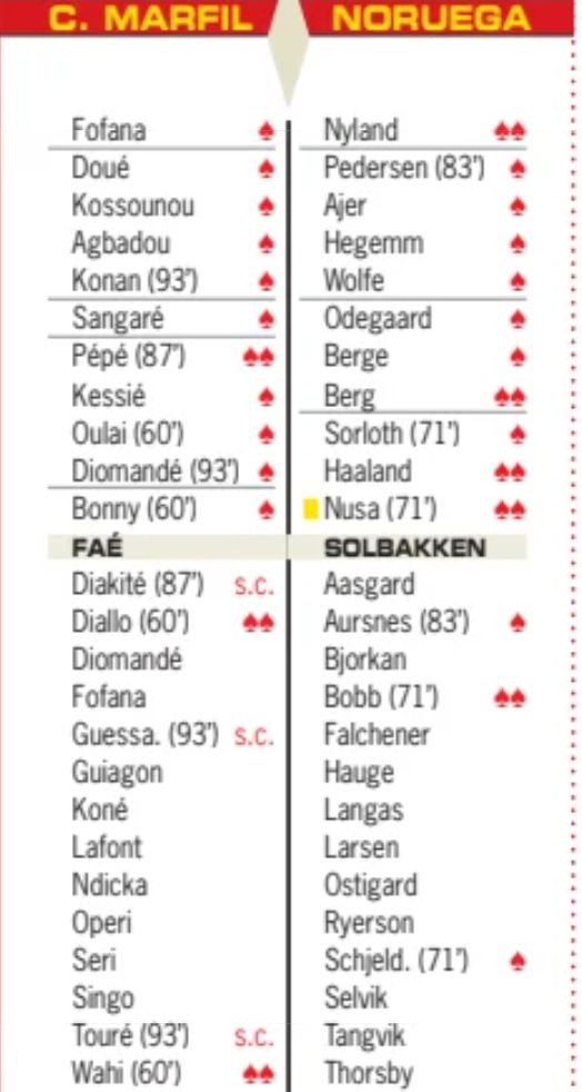 ivory coast vs norway diario as player ratings 2026