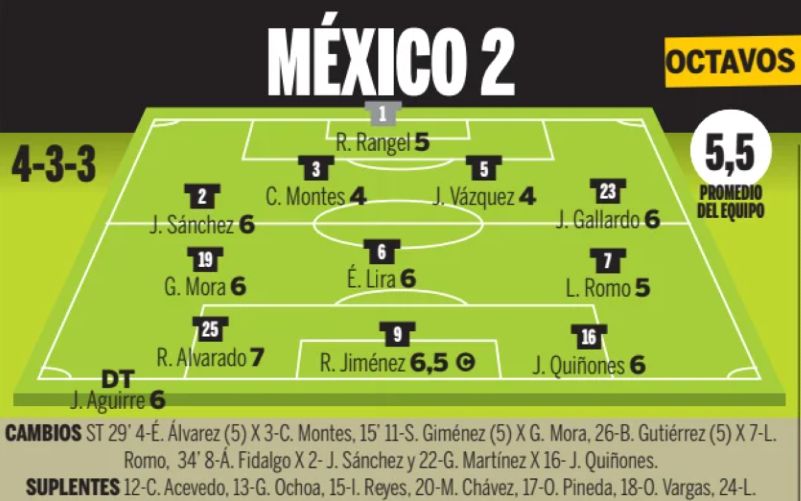 mexico player ratings vs england world cup 2026