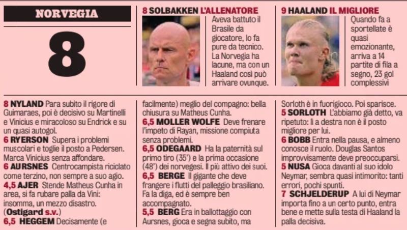 norway player ratings vs brazil wc 2026